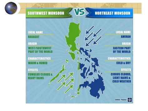 wind direction in philippines